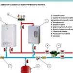 Смета,расчет,комплектация,проект