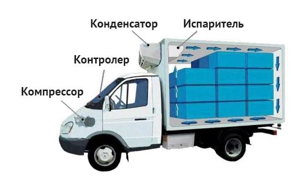 Фото Ремонт авто обслуживание автокондиционеров