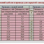 Фото №9 Сантехник Миасс. Электрик Миасс