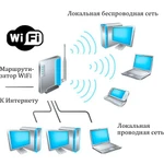 Установить настроить интернет Wi-Fi роутер