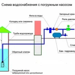 Фото №7 Монтаж инженерных систем - жилых домов/коттеджей