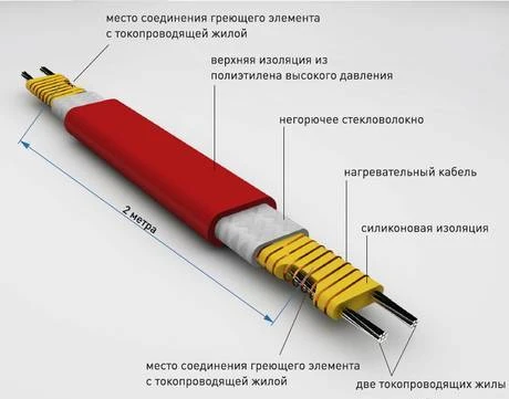 Фото Теплый пол электрический