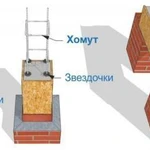 Вязка каркасов из арматуры в Севастополе 