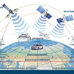 Система ГЛОНАСС/GРS