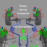 3D Сход-Развал