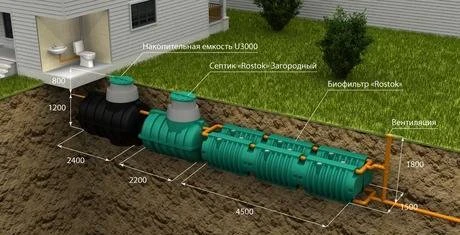 Фото Автономная канализация "Rostok" Макси