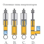 Прокачка/ремонт стоек и амортизаторов