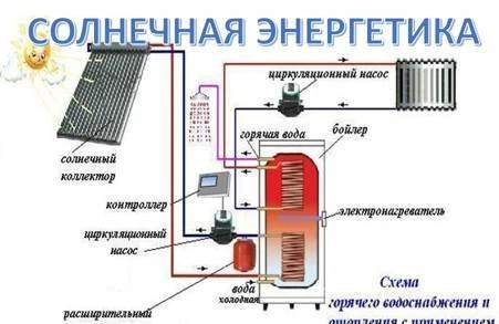 Фото Впустите Солнце в свой дом, отопление