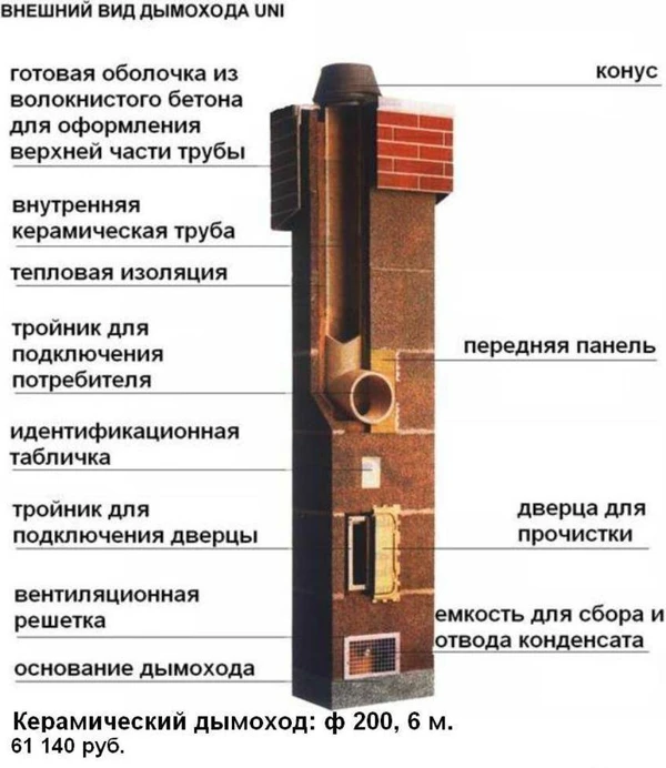 Фото Монтаж и продажа, ремонт и прочистка дымоходов