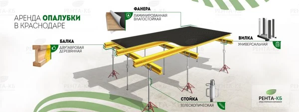 Фото аренда двутавровая балка