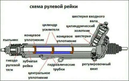 Фото Ремонт и востановление рулевых реек