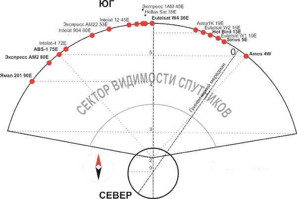 Фото Ремонт, настройка спутниковых антенн МТС НТВ ПЛЮС и т.д.
