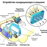 Фото №3 Ремонт авто обслуживание автокондиционеров
