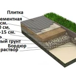 Укладка брусчатки и асфальта