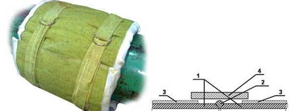 Фото Термопояса для защиты сварного стыка ТЗПс