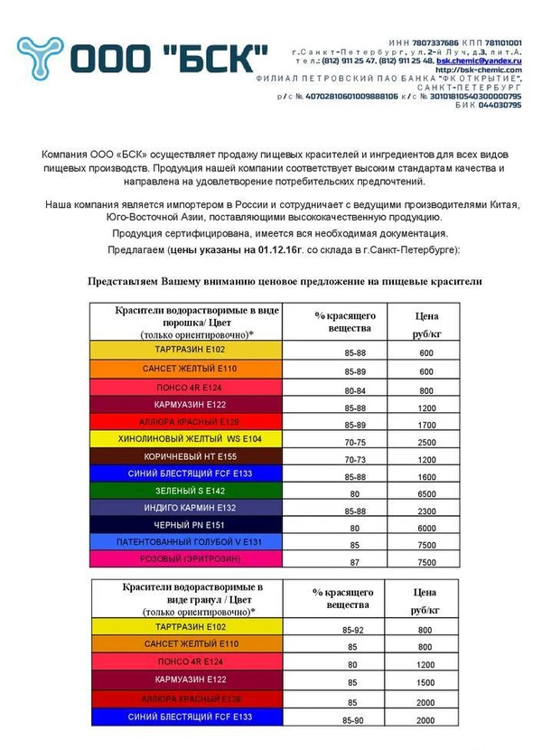 Фото Пищевые красители