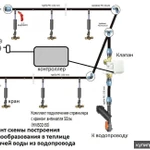 Фото №4 Туманообразователь для охлаждения теплиц ОГО-Родник-Туман-220