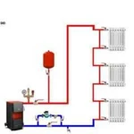 Отопление в частном доме