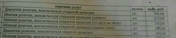 Фото Электрик