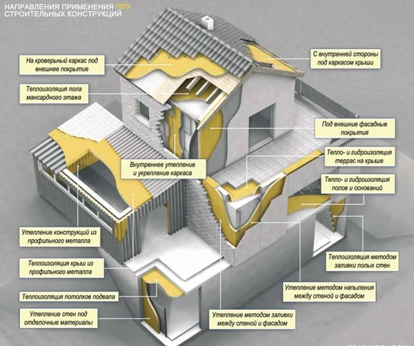 Фото Теплоизоляция