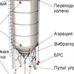 Фото №2 Изготовление Силосов, Изделий из металла