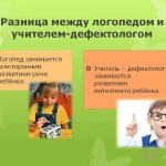 Дефектолог 1 категории