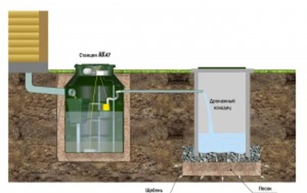 Фото Канализация автономная, септик А-К-4-7