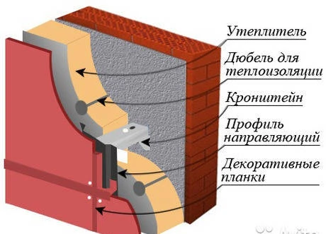 Фото Вентилируемые фасады:поставка комплектующих, монтаж