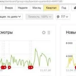 Накручу посещаемость сайта, youtube канала от 1р