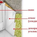 Откосы для пластиковых окон