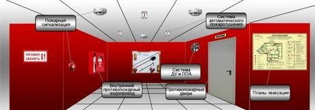 Фото Услуги по комплексной пожарной безопасности