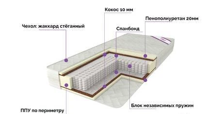 Фото Матрас ортопедический «Агат»