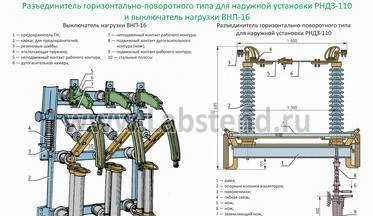 Фото Продаем запчасти для разъединителя РНДЗ-220