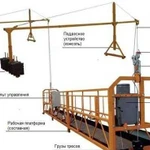 Аренда подъемника строительного ZLP 630