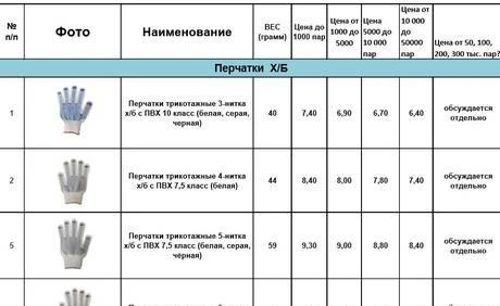 Фото Перчатки трикотажные с ПВХ точками