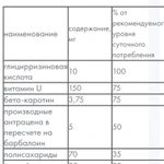 Фото №2 Гастрокалм Макси, Артлайф, 90 капсул