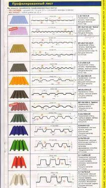 Фото Профилированный лист