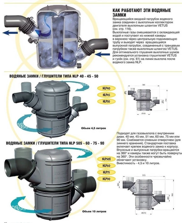 Фото Системы газовыхлопа с водяным охлаждением.