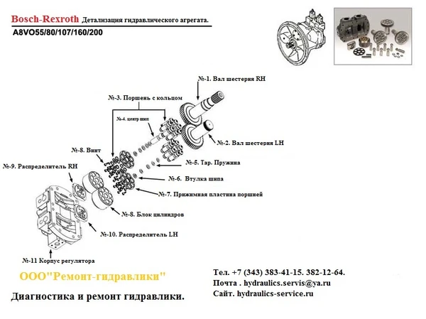 Фото Гидронасос a8vo80 ремонт испытания на стенде.