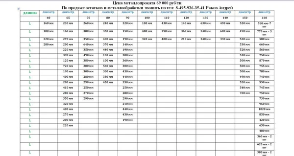 Фото Продаём остатки металлопроката (40ХН2МА)