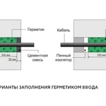 Фото №5 Герметик  кабельных вводов ВБХ СС-11 (набухающий).