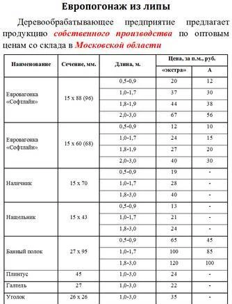 Фото Евровагонка из липы от производителя