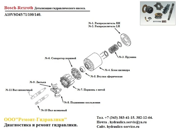 Фото Гидронасос a10vso140 ремонт испытания на стенде.