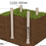 Буронабивные сваи, гарантия 10 лет
