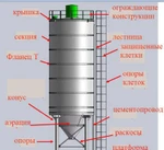 фото Силос цемента разборный /порошок банки