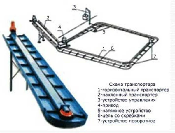 Фото Транспортеры скребковые навозоудаления 2.0Б, 3.0Б