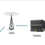 Установка оборудования для глонасс/GPS мониторинга