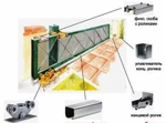 фото Самые низкие цены(от7990)на комплектующие для ворот сдвижных