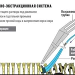 Химчистка мягкой мебели