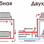 Фото №5 Вызов сантехника 